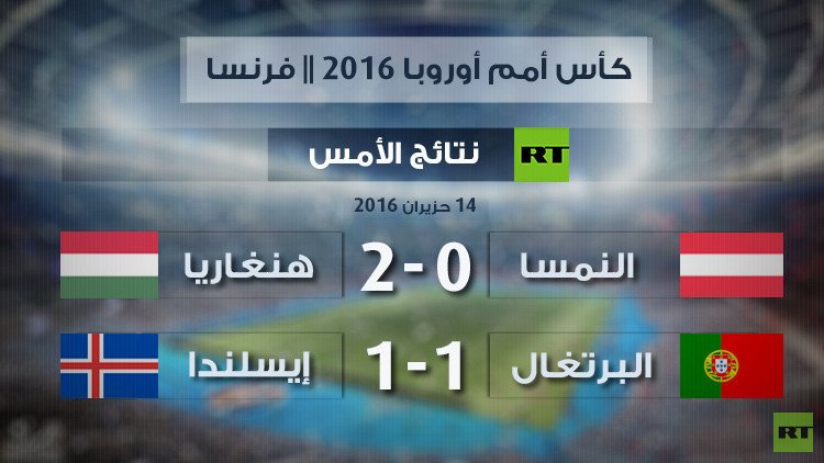 حصاد اليوم الخامس لبطولة "يورو 2016"