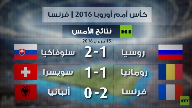 حصاد اليوم السادس لـ "يورو 2016"