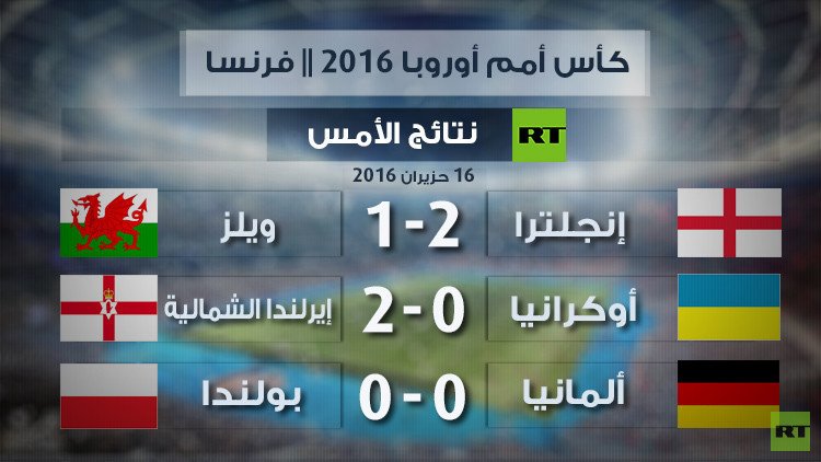 حصاد اليوم السابع لـ "يورو 2016"