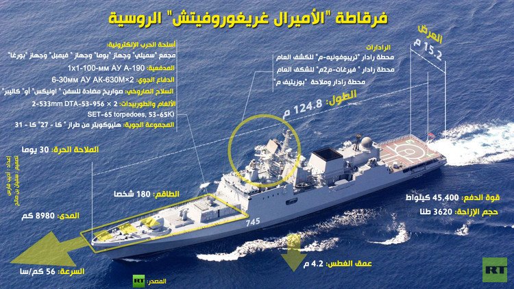 إنفوجرافيك: فرقاطة "الأميرال غريغوروفيتش" الروسية