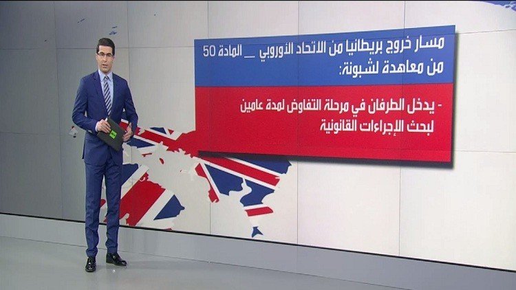 آلية خروج بريطانيا من الاتحاد الأوروبي
