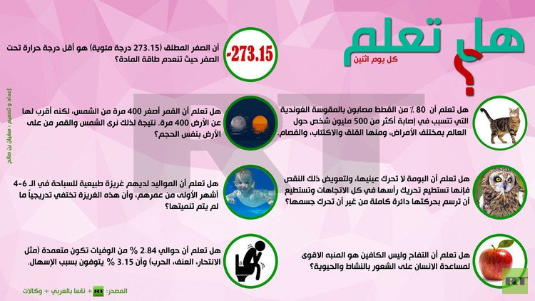 إنفوجرافيك: هل تعلم؟