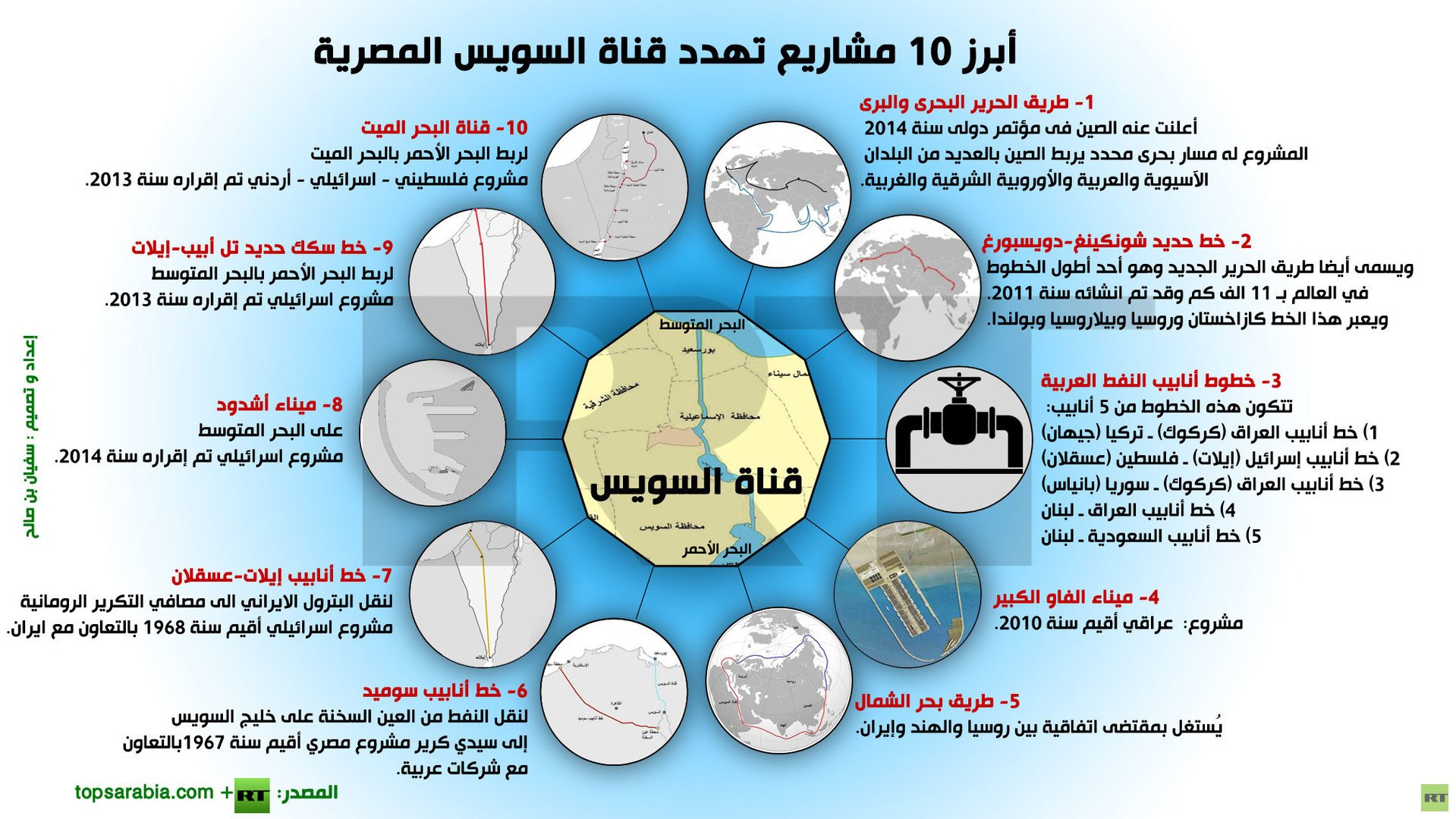 إنفوجرافيك: أبرز 10 مشاريع تهدد قناة السويس المصرية