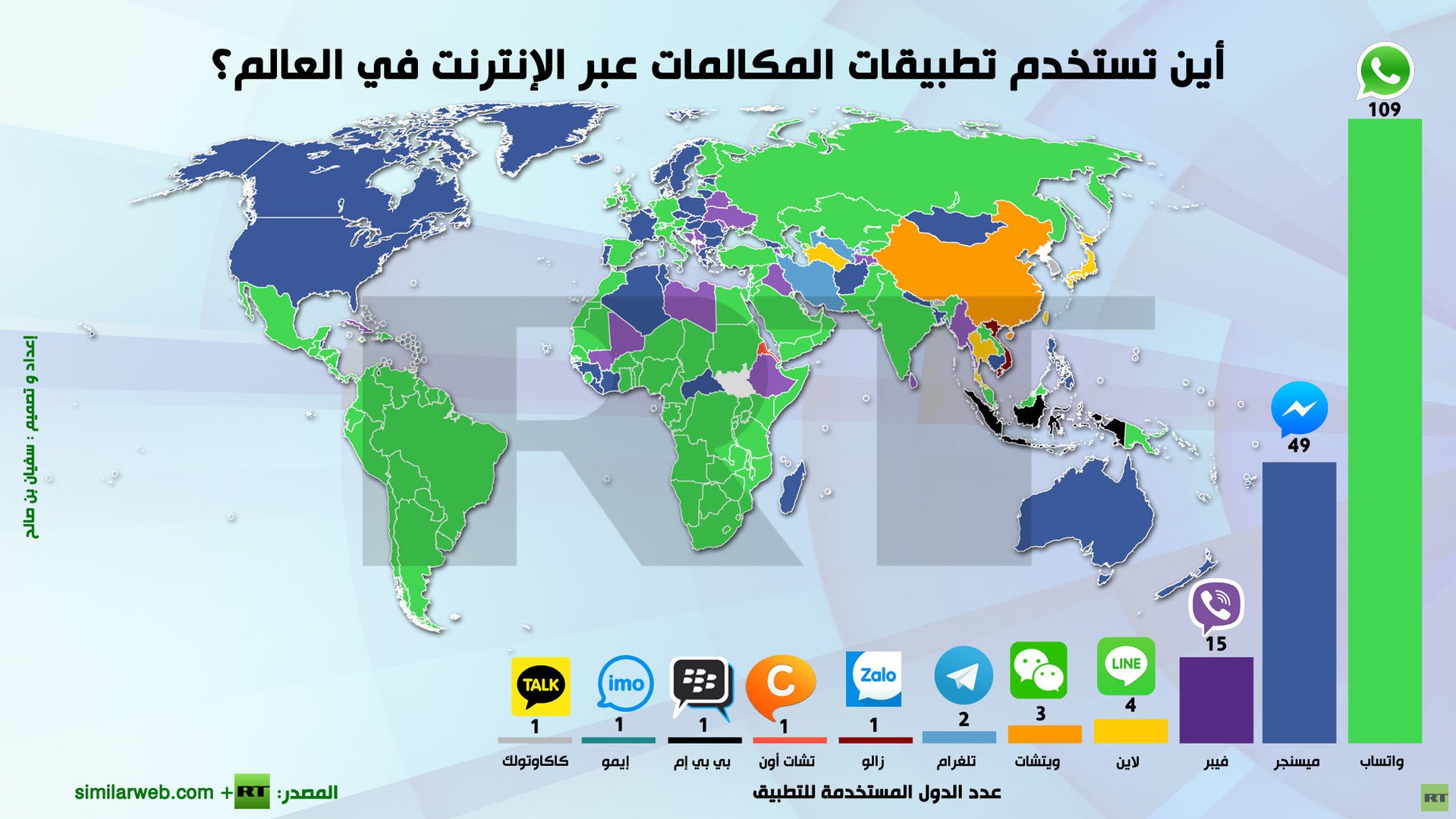 إنفوجرافيك: أين تستخدم تطبيقات المكالمات عبر الإنترنت في العالم؟
