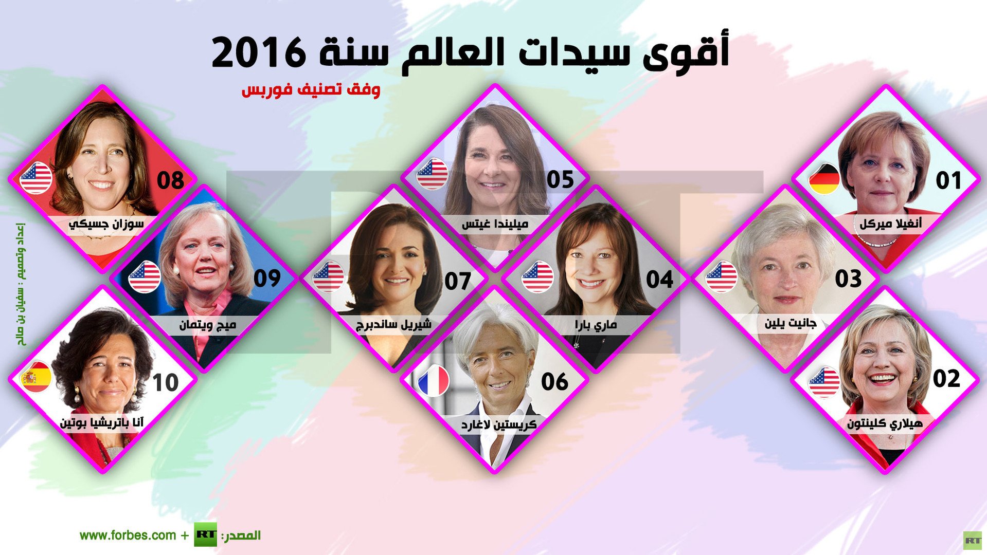 إنفوجرافيك: أقوى سيدات العالم سنة 2016