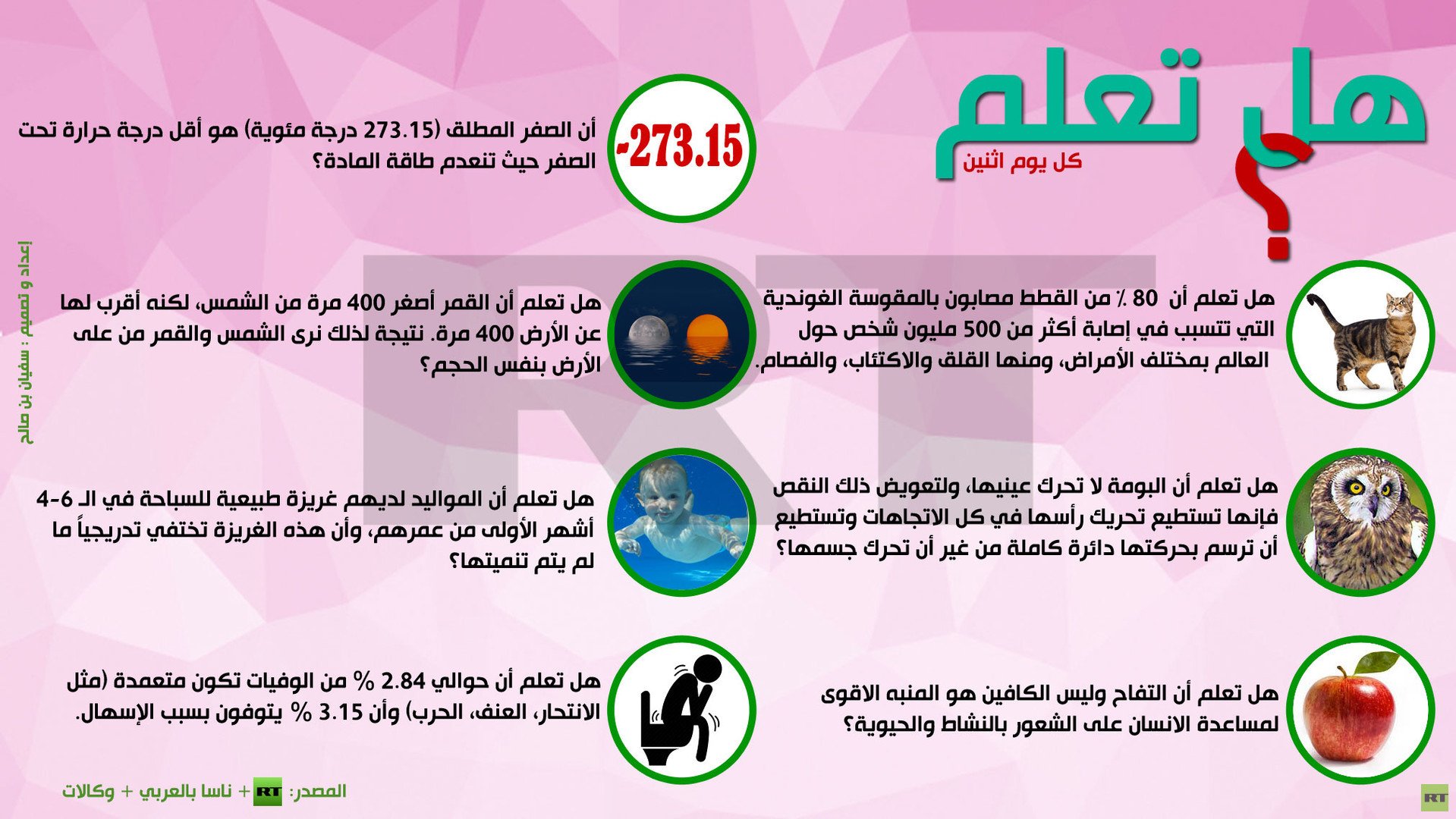 إنفوجرافيك: هل تعلم؟
