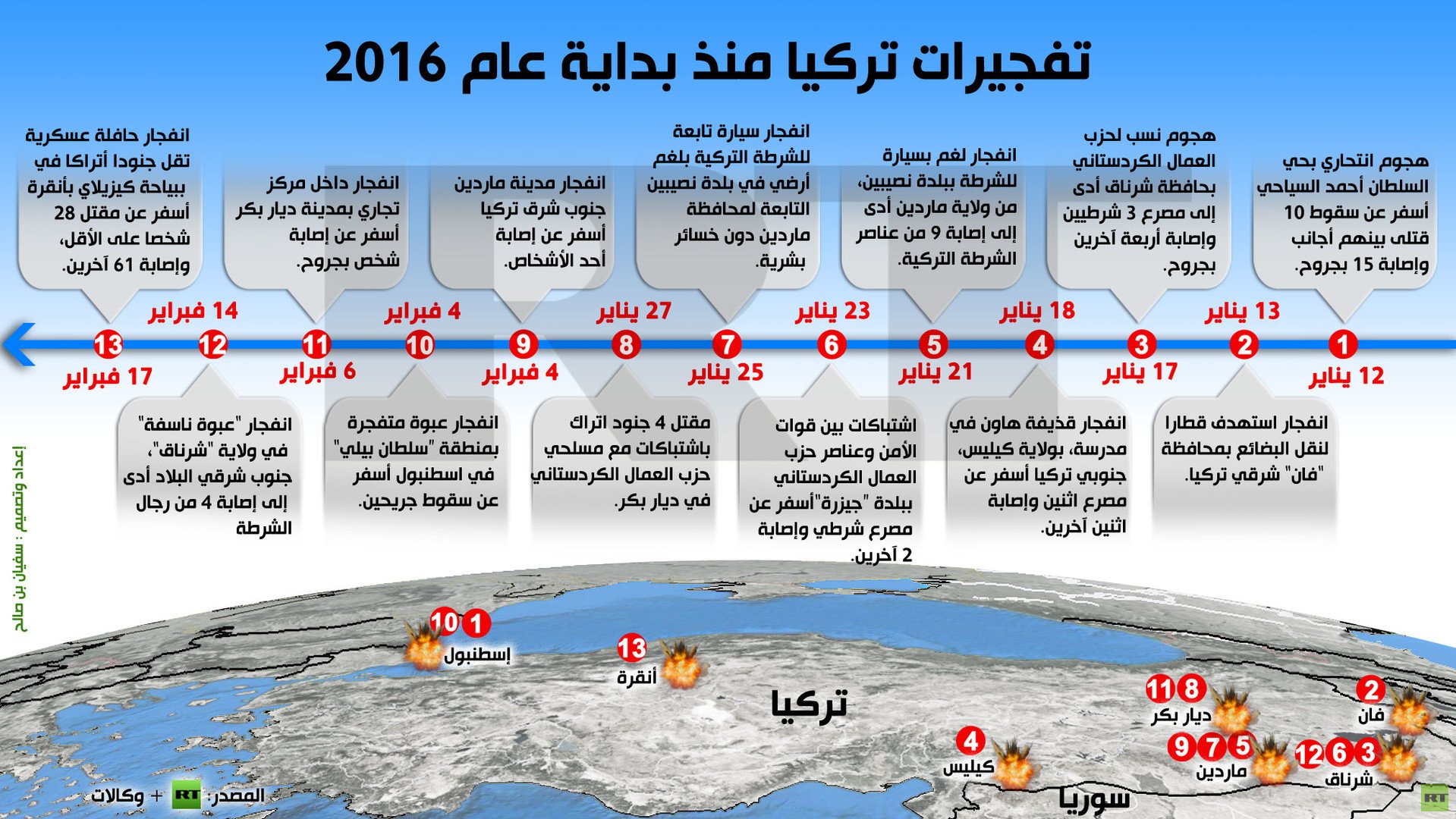 إنفوجرافيك: تفجيرات تركيا منذ بداية عام 2016 - تحديث