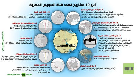 إنفوجرافيك: أبرز 10 مشاريع تهدد قناة السويس المصرية