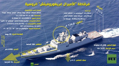 إنفوجرافيك: فرقاطة "الأميرال غريغوروفيتش" الروسية