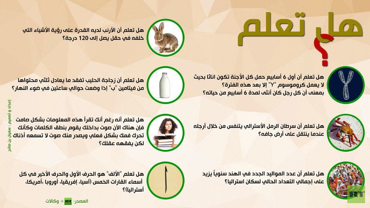 إنفوجرافيك: هل تعلم؟
