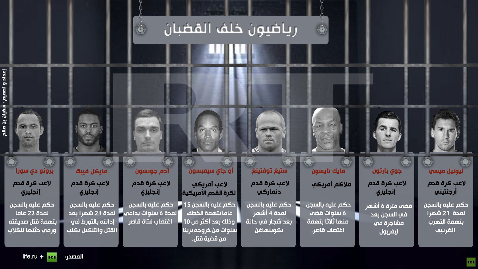 إنفوجرافيك: رياضيون خلف القضبان
