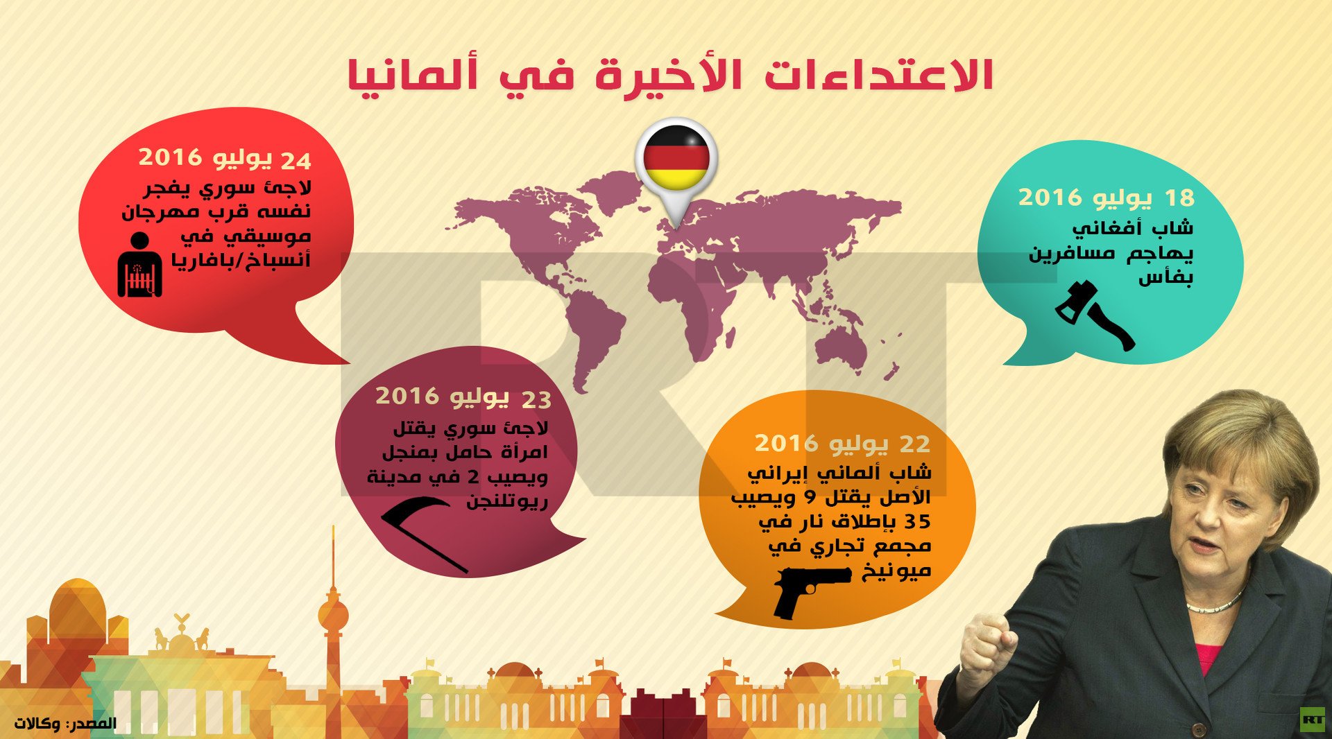 الهجمات الارهابية على ألمانيا 