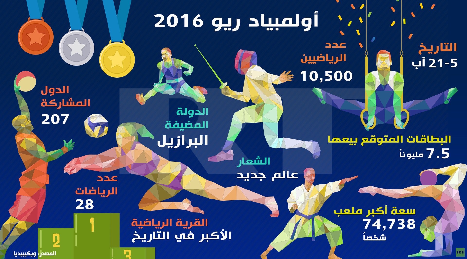 الالعاب الاولومبية 2016