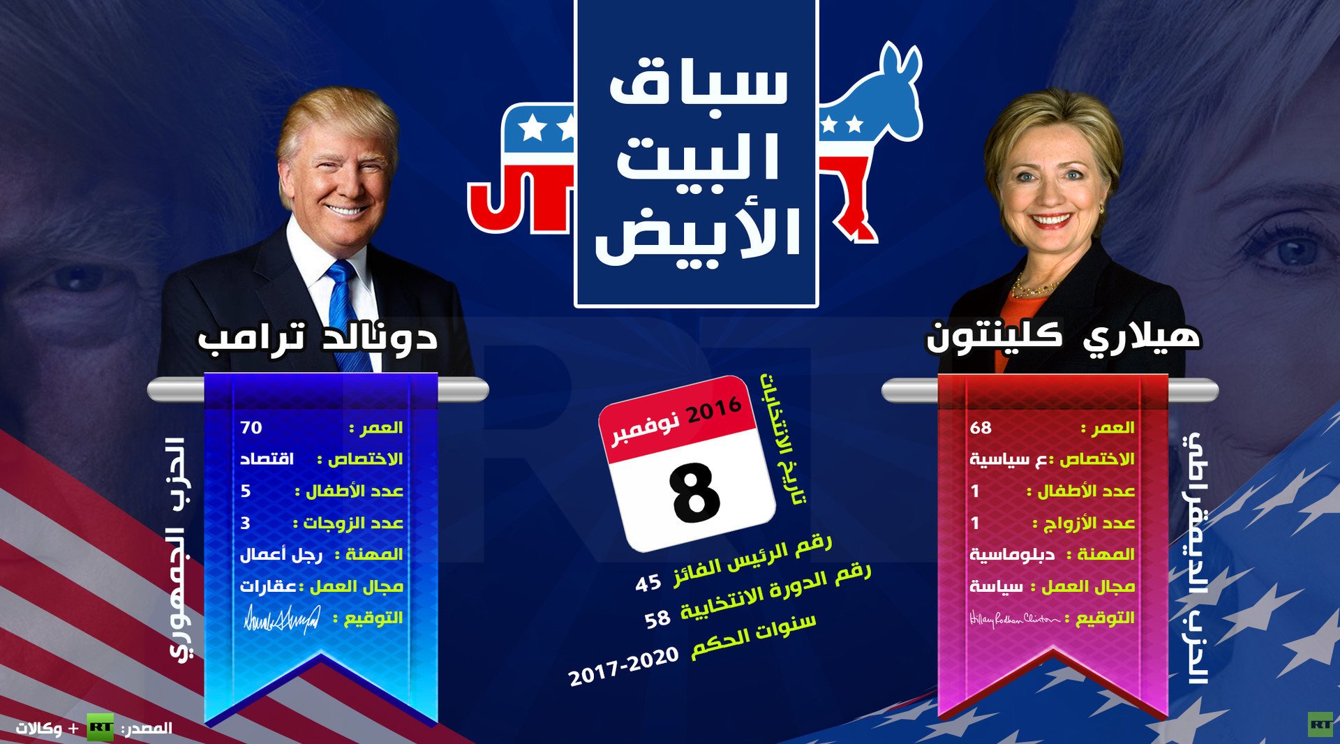 السباق الرئاسي في أمريكا