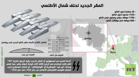 إنفوجرافيك: المقر الجديد لحلف شمال الأطلسي