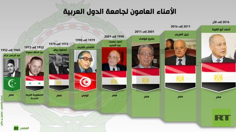 إنفوجرافيك: الأمناء العامون لجامعة الدول العربية
