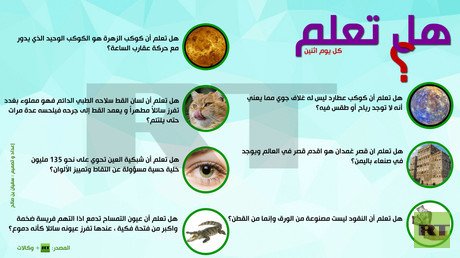 إنفوجرافيك: هل تعلم؟