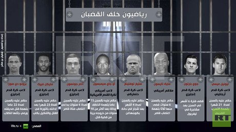 إنفوجرافيك: رياضيون خلف القضبان
