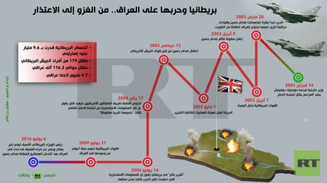 إنفوجرافيك: بريطانيا وحربها على العراق.. من الغزو إلى الاعتذار