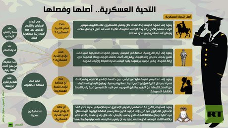 إنفوجرافيك: التحية العسكرية.. أصلها وفصلها