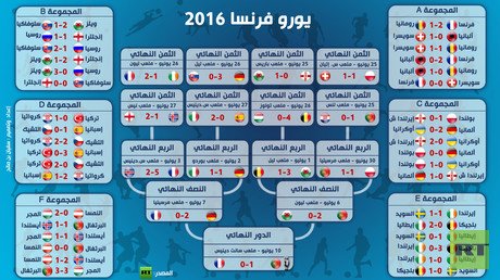  إنفوجرافيك: يورو 2016