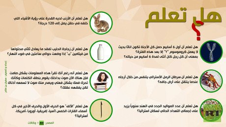 إنفوجرافيك: هل تعلم؟