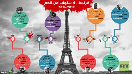 إنفوجرافيك: فرنسا.. 4 سنوات من الدم 
