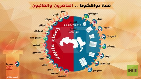 انفوجرافيك: قمة نواكشوط.. الحاضرون والغائبون