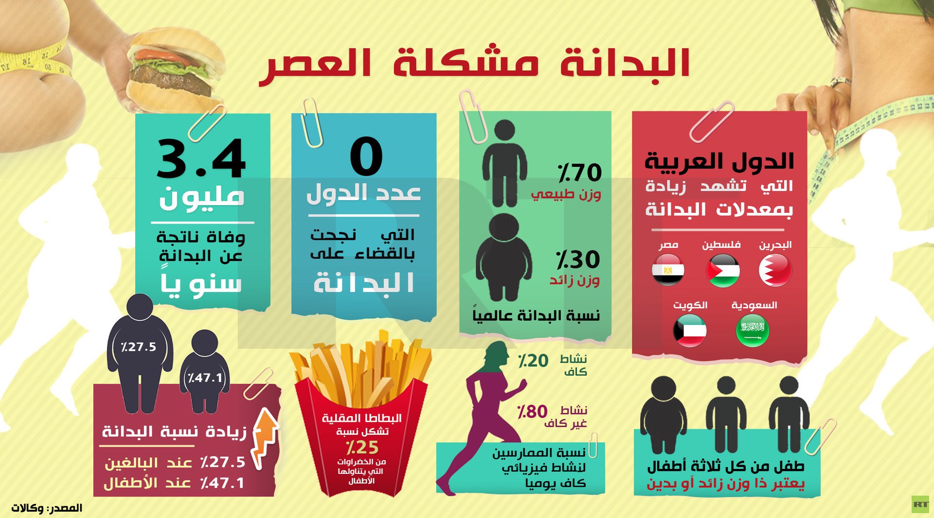 البدانة مشكلة العصر