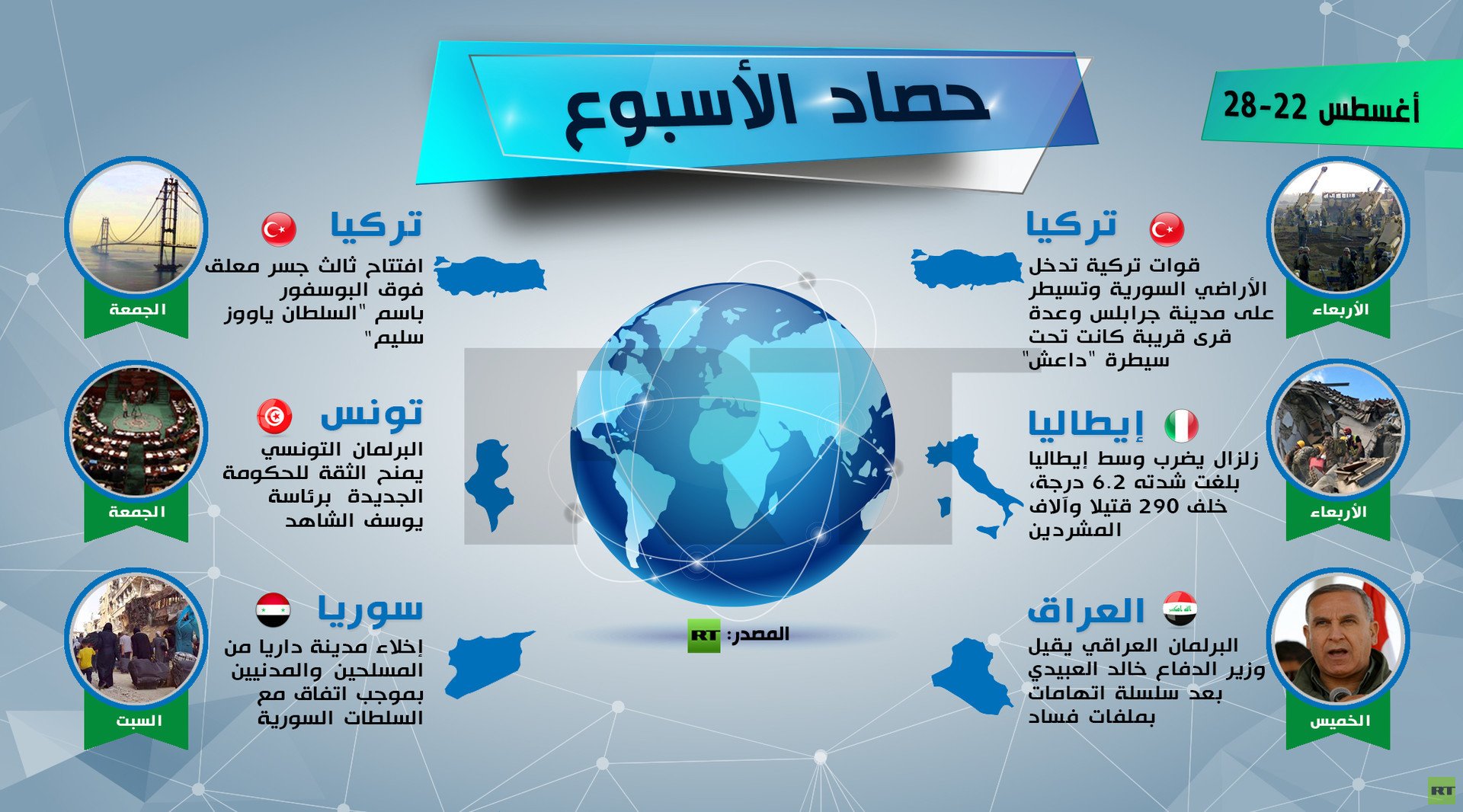 حصاد الأسبوع
