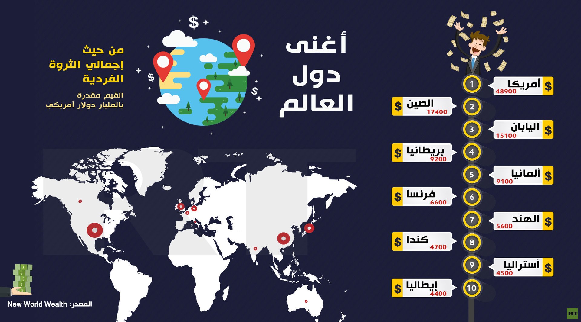 أغنى دول العالم من حيث إجمالي الثروة الفردية