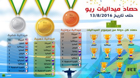 حصاد ميداليات ريو