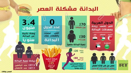 البدانة مشكلة العصر