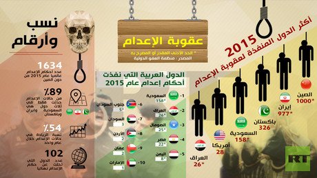 عقوبة الإعدام