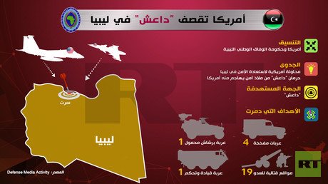 إنفوجرافيك: أمريكا تقصف "داعش" في ليبيا