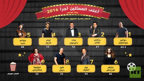 أعلى الممثلين أجرًا 2016