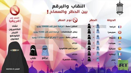 النقاب والبرقع.. بين الحظر والسماح