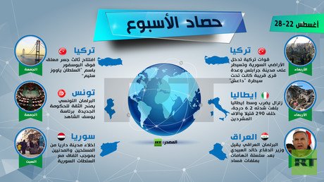 حصاد الأسبوع