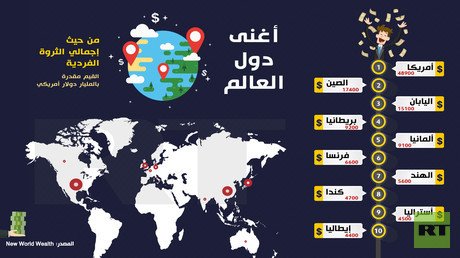 أغنى دول العالم من حيث إجمالي الثروة الفردية