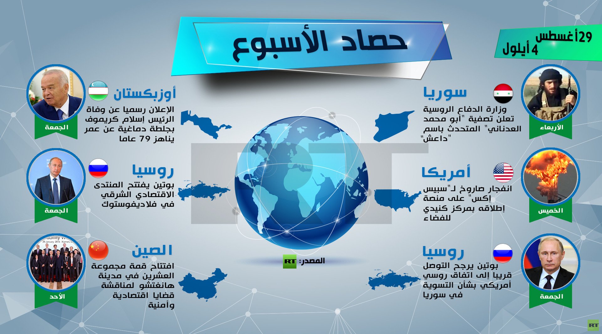 إنفوجرافيك: حصاد الأسبوع
