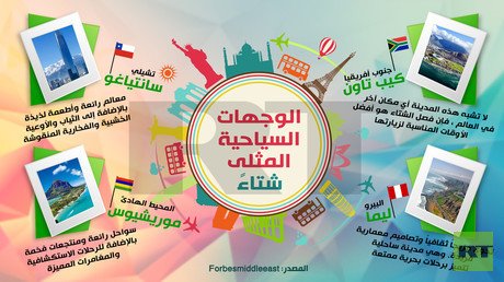 الوجهات السياحية المثلى شتاء