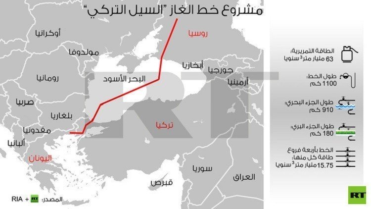 نوفاك يكشف عن موعد تنفيذ "السيل التركي"