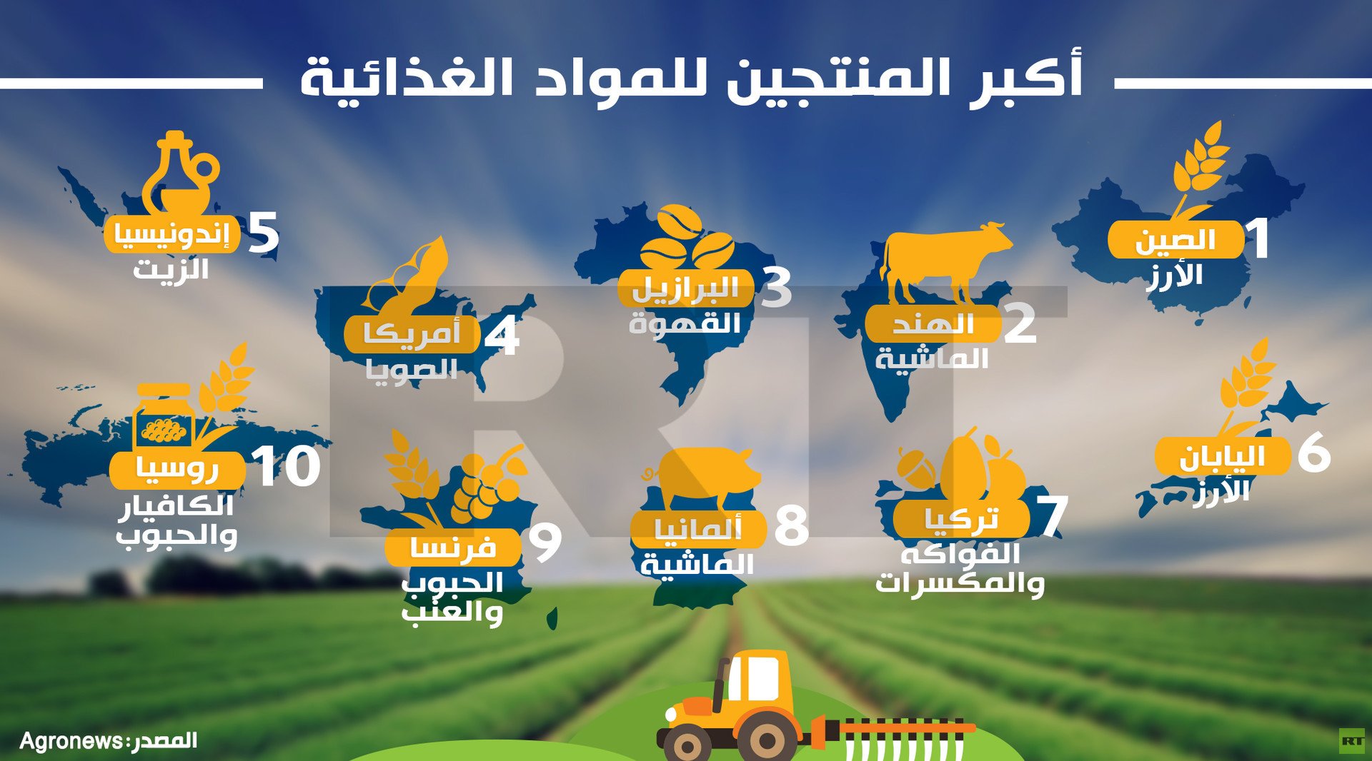 أكبر المنتجين للمواد الغذائية 