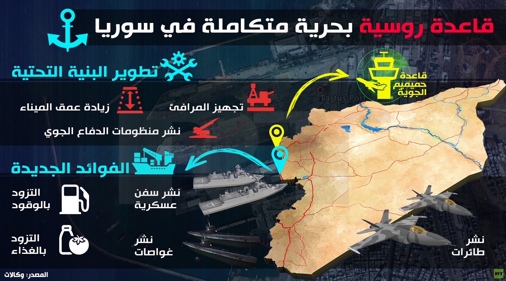 قاعدة روسية بحرية متكاملة في سوريا