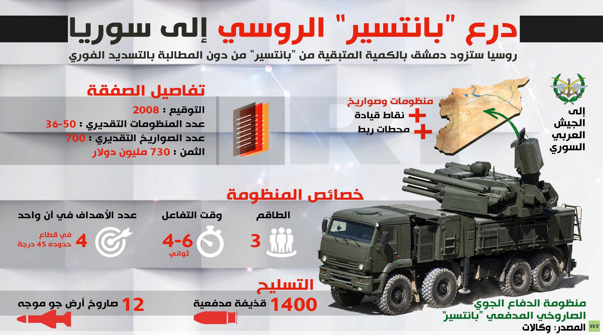 إنفوجرافيك: درع "بانتسير" الروسي إلى سوريا