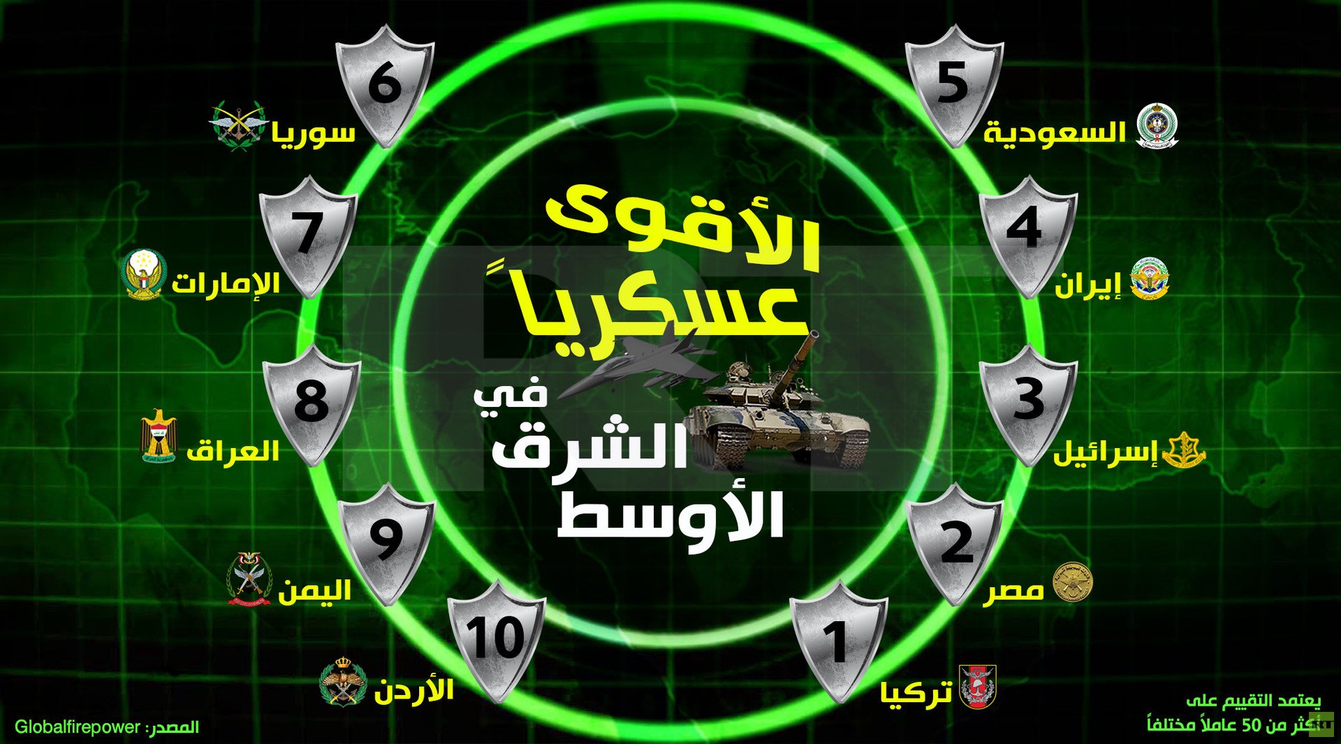 الأقوى عسكريا في الشرق الأوسط