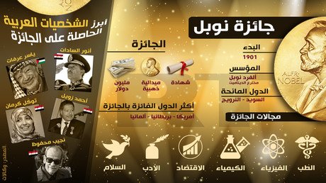 جائزة نوبل