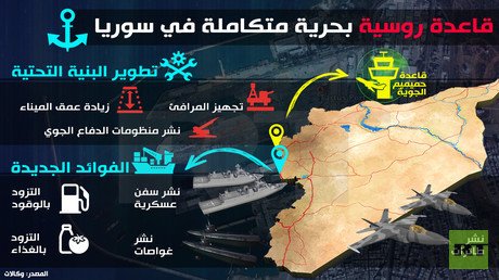 قاعدة روسية بحرية متكاملة في سوريا
