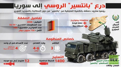 إنفوجرافيك: درع "بانتسير" الروسي إلى سوريا