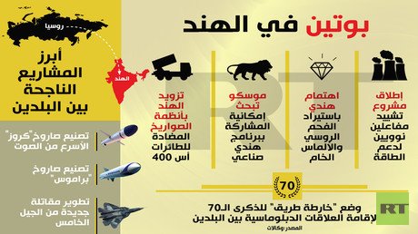 بوتين في الهند